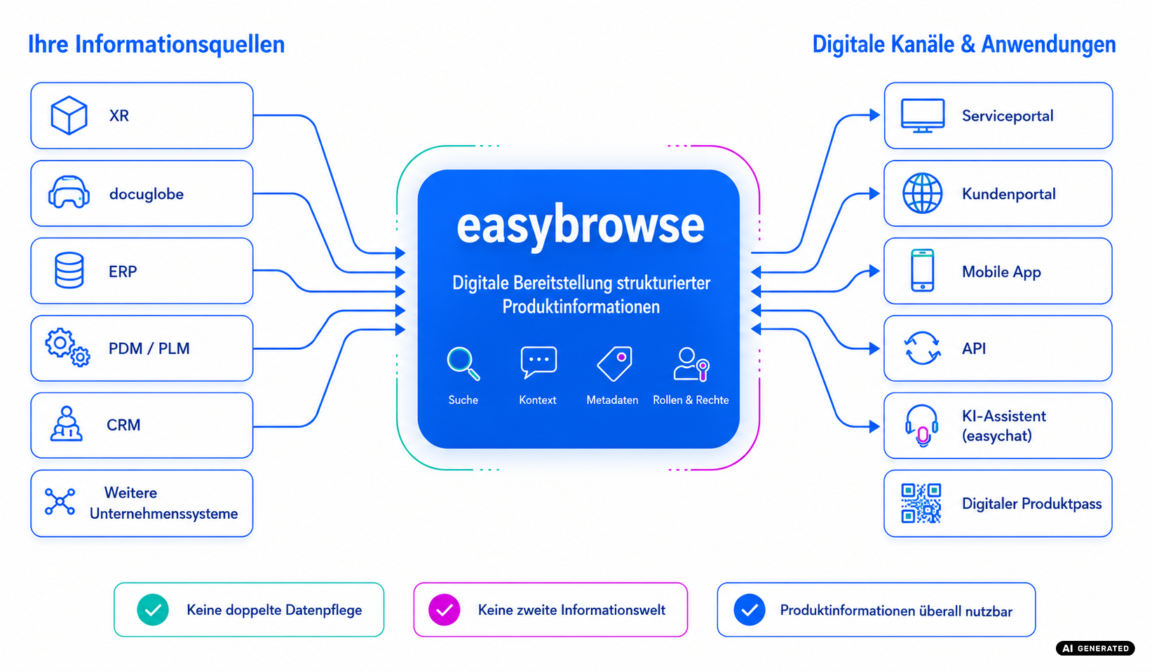 So arbeitet esasybrowse